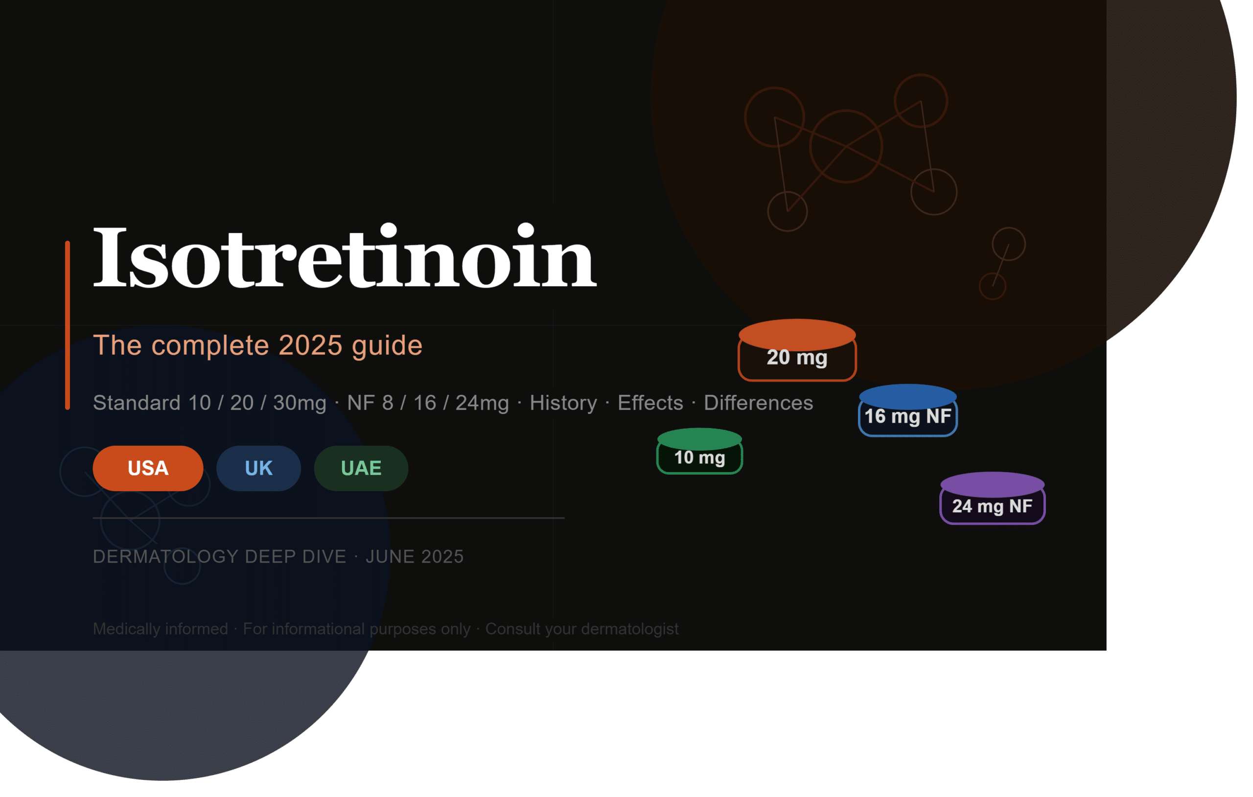 Isotretinoin Complete Guide 2026: 10/20/30mg vs NF 8/16/24mg — History, Effects & Differences