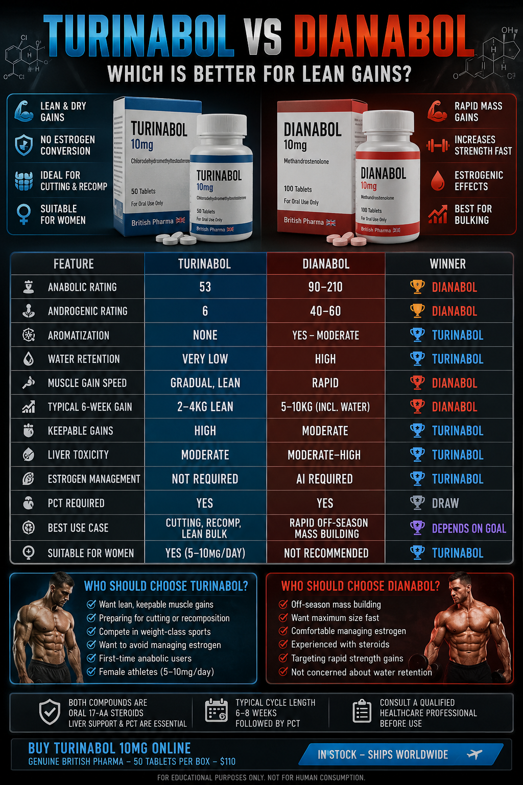 drugsgeneral_img Turinabol vs Dianabol: Which Is Better for Lean Gains?